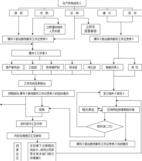 客服工作环境,人工客服,客服工作_大山谷图库