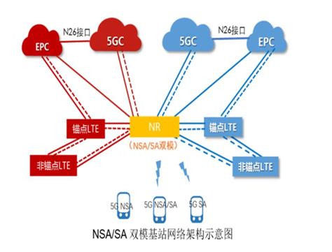 移动网络5G共享建站 - 工程案例 - 成都旗讯通信技术有限公司