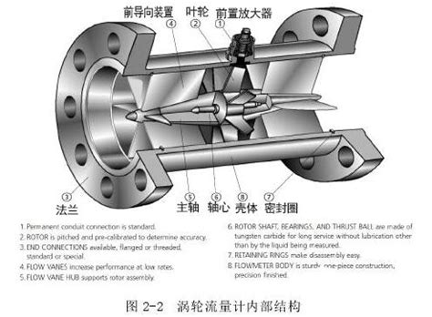 涡轮流量计的工作原理与运行条件-江苏省苏科仪表有限公司