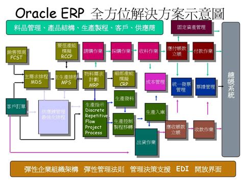 ERP进入低代码时代，明源云开放平台3.0重构房地产应用底层架构-数字化转型专区