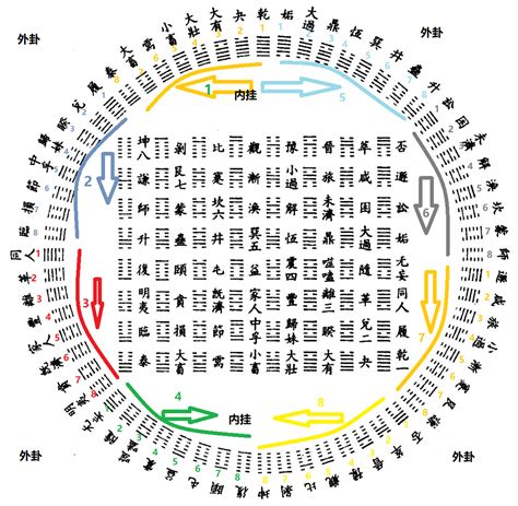 易经六十四卦(全图解)卦象 易经六十四卦爻象全图-善吉网