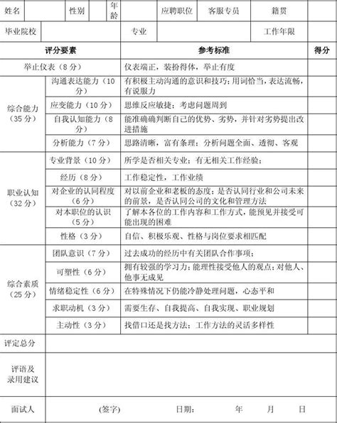 管理人员面试评分表_word文档免费下载_文档大全