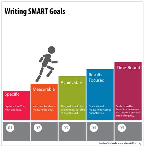 Start creating your new SMART marketing goals with this free template