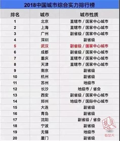 全国首个综合实力百强区排名榜新鲜出炉(组图)-搜狐新闻