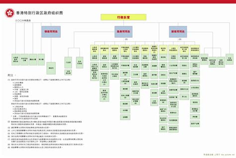 香港特区政府组织结构图_文档之家