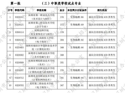 深圳高中排名2021最新排名_初三网