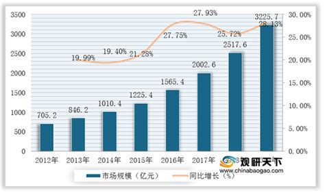教育行业数据分析：预计2021年中国婴幼儿早教行业市场规模将达3276亿元|中国|早教_新浪新闻