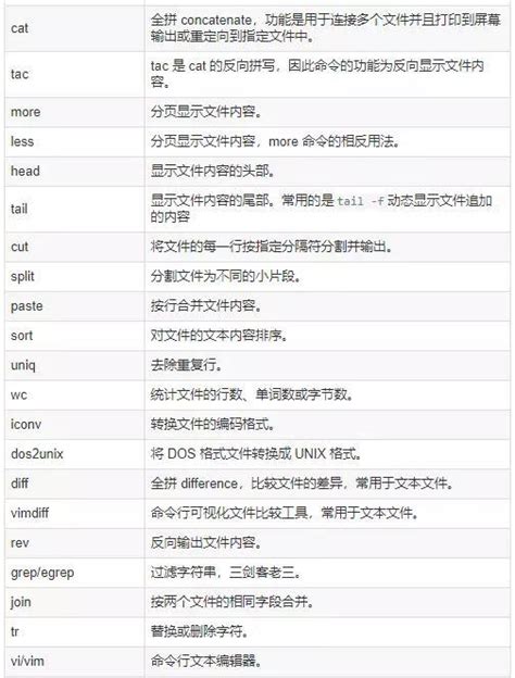 常用的linux命令速查表_网络营销_怀柔网站建设|怀柔网站设计 - 北京巨优网络网站建设