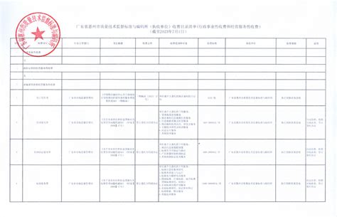 2016年惠州城市职业学院学费收费标准_广东_一品高考网