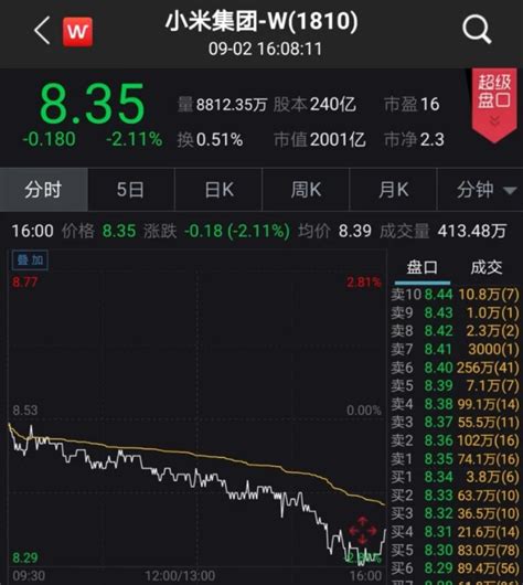 小米将在120亿港元额度内不定期回购股份_联商网