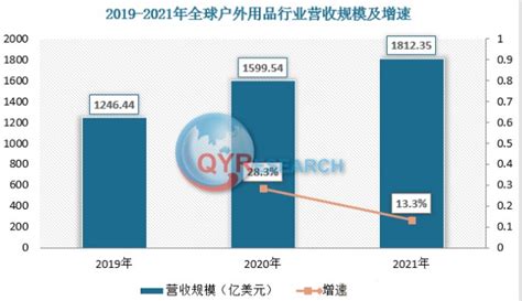 户外用品市场分析报告_2020-2026年中国户外用品市场分析预测及前景趋势报告_中国产业研究报告网