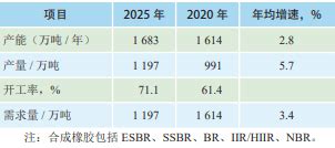 橡胶市场分析报告_2018-2024年中国橡胶市场分析预测及前景趋势报告_中国产业研究报告网