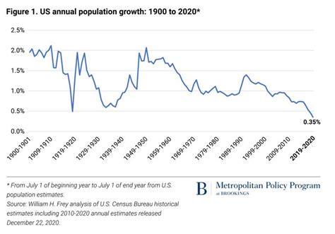 布鲁金斯学会：近十年美国人口发生了怎样的变化？_澎湃新闻-The Paper