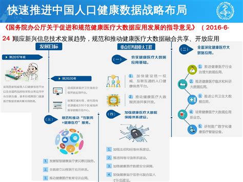 天津市促进大数据发展应用条例_文库-报告厅