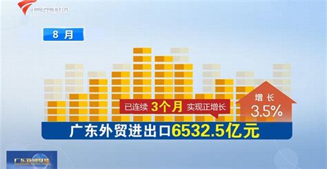 中国外贸连续三个月正增长_动态信息_杭州威凡雅尔电子科技有限公司