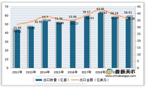 2020年中国轴承行业市场行情分析：行业产量有所回升，市场集中度不高[图]_智研咨询