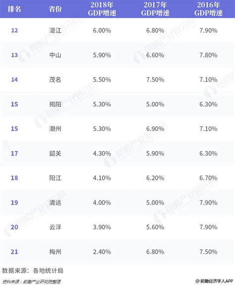 全国发达城市排名(中国发达城市排名2022)_烁达网