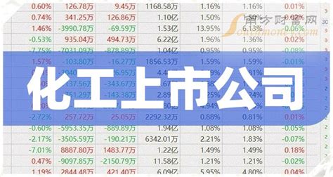 焦作化工企业排名上市公司(焦作化工公司排名) - 南方财富网