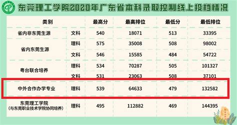 东莞市公立小学排名榜 东莞市东城区中心小学上榜_排行榜123网