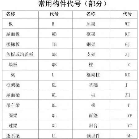 钢筋种类级别及符号大全__凤凰网