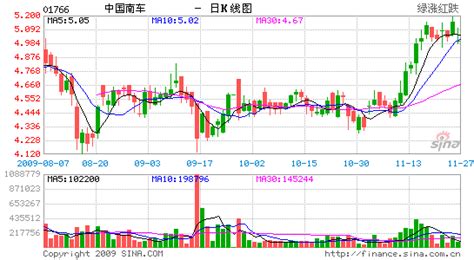 中国中车股票历史最低价-股票历史最低价股票历史