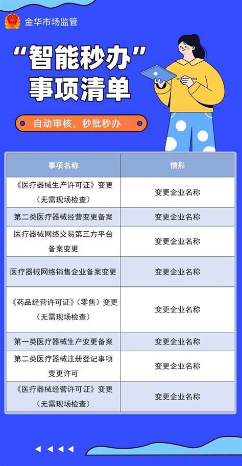 9月13日起 这些事项在浙江金华实现“智能秒办”-健康频道-中国质量新闻网