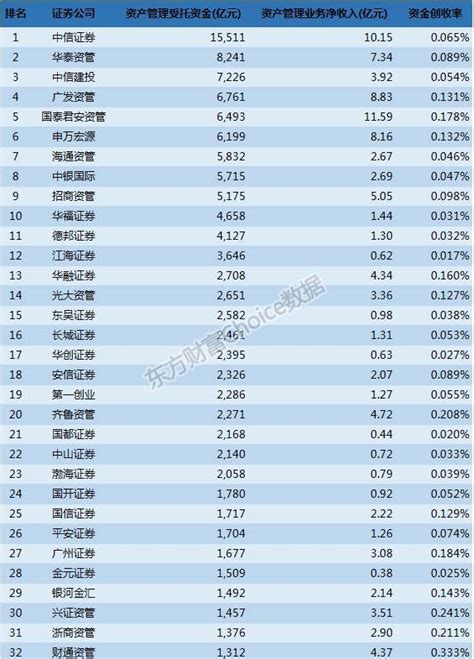 10大证券公司排名（券商排名）-yanbaohui