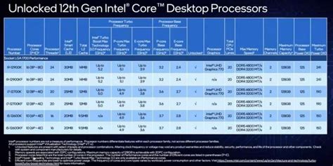 英特尔（Intel）12代 酷睿 i5-12600KF 处理器 10核16线程 单核睿频至高可达4.9Ghz 20M三级缓存 盒装CPU【图片 ...