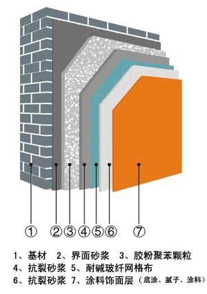 外墙内保温施工规范 施工规范外墙保温建筑学装修理工学科