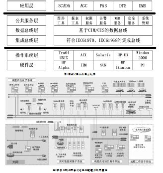 iES600系统在甘孜电网中的应用分析--中国期刊网