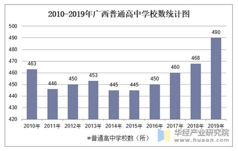 统计部门：广西2017年房屋均价5834元已偏高，与居民收入不适应-桂林生活网新闻中心