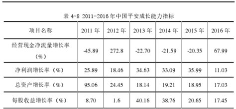 2016年中国保险行业现状分析及发展趋势预测【图】_智研咨询