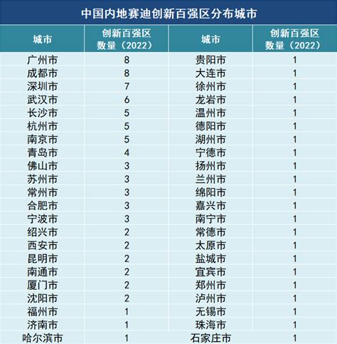 2021年湛江各区县一般公共预算收入排名：赤坎区垫底_湛江财政_聚汇数据
