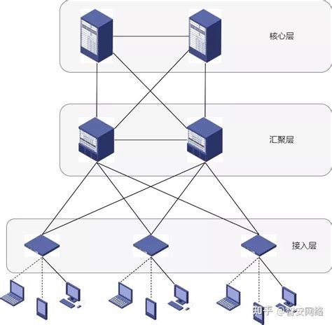 图解三层交换机：局域网都用它来组网_多交换机组网-CSDN博客
