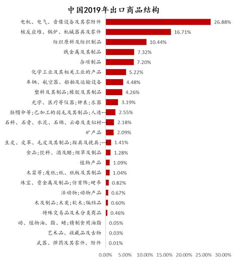 新冠疫情对中国哪些出口行业影响最大？_手机新浪网