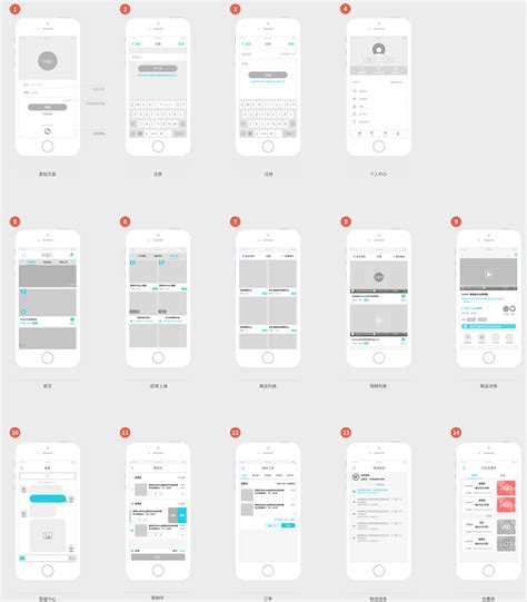 公司购物app 原型图|UI|交互/UE|heyanbil - 原创作品 - 站酷 (ZCOOL)