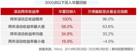 2月17日基金净值：华夏成长机会一年持有混合最新净值0.68，跌1.56%_基金频道_证券之星