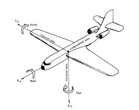 【物理原理】图解飞机飞行原理，终于搞懂了！_升力