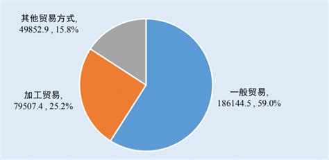 美中贸易委员会：2021年美国对华商品出口同比增长21% _ 东方财富网