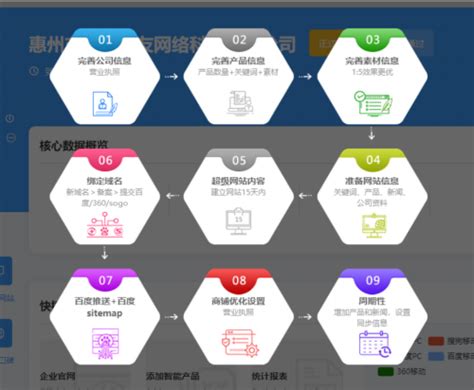 惠州优化团队,网上推广团队-惠州市百优智友网络科技有限公司-258企业信息