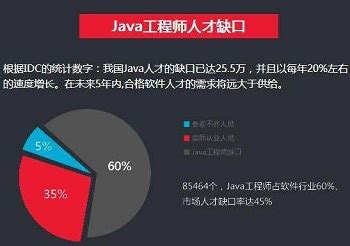 哪些趋势可以了解Java行业的未来发展？