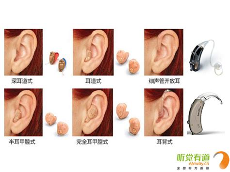 简述几种不同助听器的特点 - 助听器知识 - 助听器品牌,助听器价格,助听器排行榜-听觉有道官网