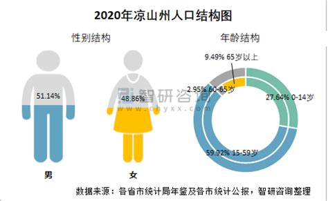 2021年福州市城市建设状况公报：福州市城区人口246.8万人，同比增长3.33%_智研咨询