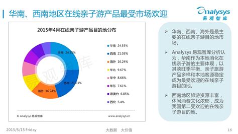亲子游市场分析报告_2022-2028年中国亲子游行业深度研究与未来前景预测报告_产业研究报告网