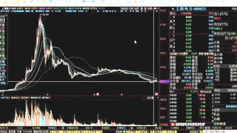 股票入门教程怎么看k线图_腾讯视频
