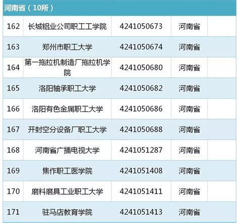 北京地区正规高校名单