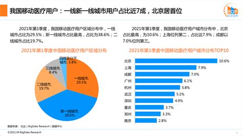 中国游戏社交平台APP的前景分析 - 知乎