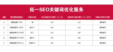 提高seo关键词排名（seo关键词排名优化技巧）-8848SEO