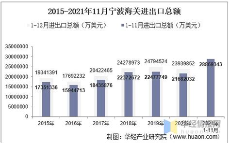 上半年宁波外贸进出口总值（宁波外贸进出口呈现稳定增长态势）