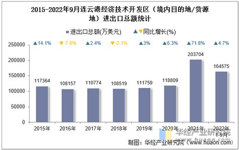 江苏省连云港市国土空间总体规划（2020-2035年）.pdf - 国土人